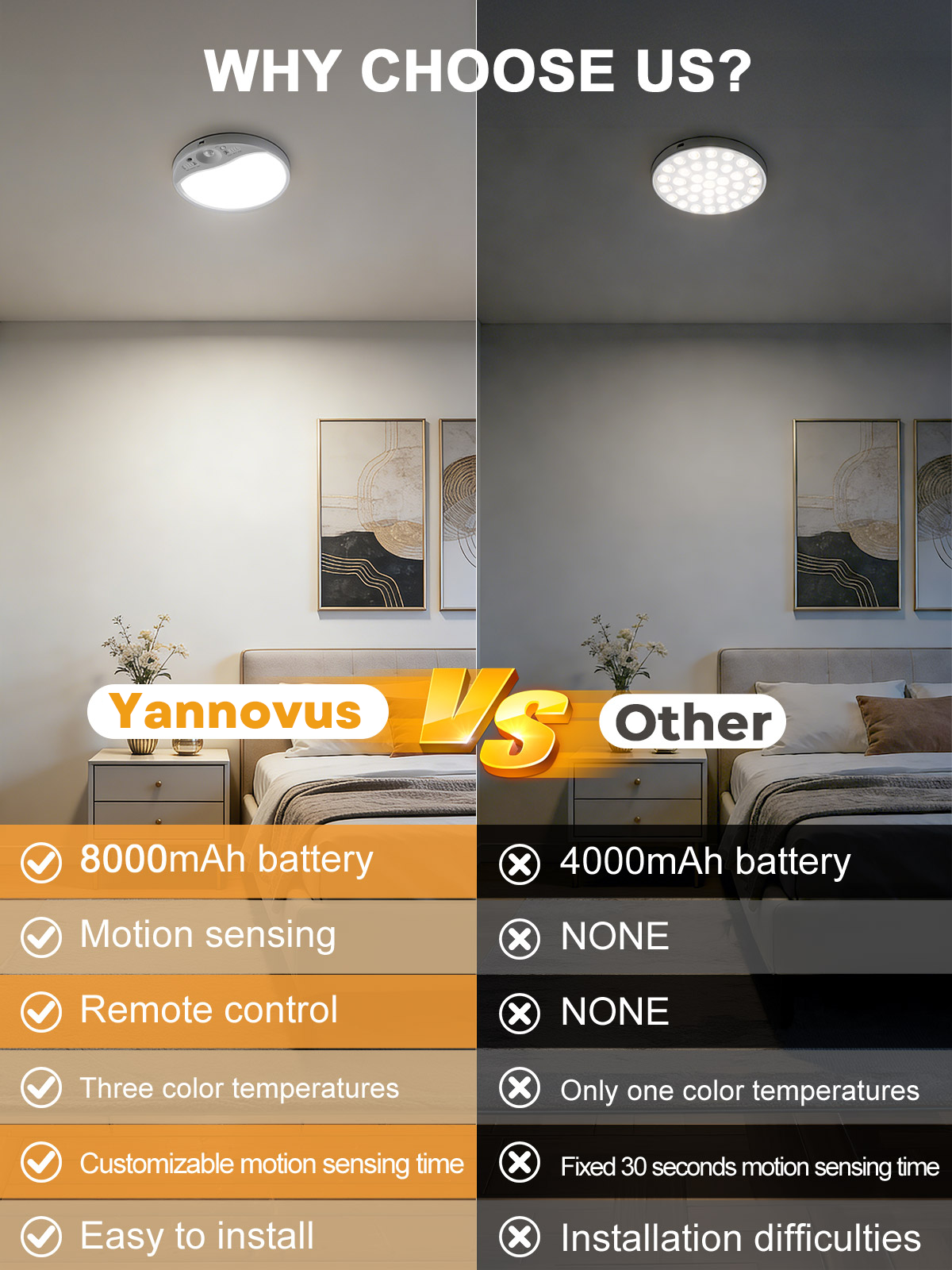 Yannovus 8000mAh Motion Sensor Ceiling Light Indoor with Remote, 3-Color Magnetic Battery Operated Lights, 7'' Super Slim Ceiling Light Adjustable Motion Timer 30s/60s/120s for Closet Shower (2Pack)