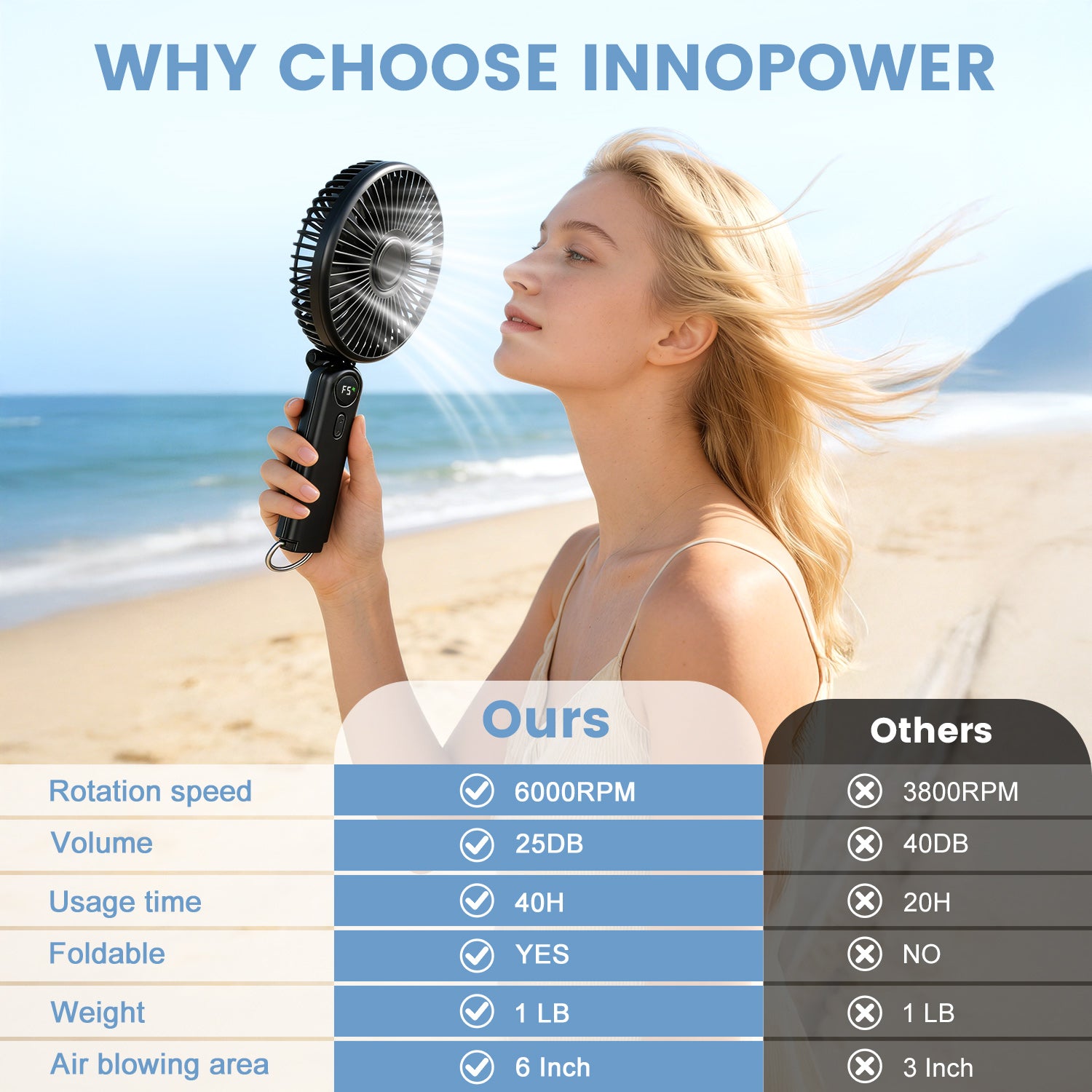Lemolifys 6 inch Handheld Fan, 5 Speed Personal Fan with 4000 mAh Battery, Strong Airflow, 5-24H Working Time for Travel Outdoor Office Household, Gift for Women, Men - Black
