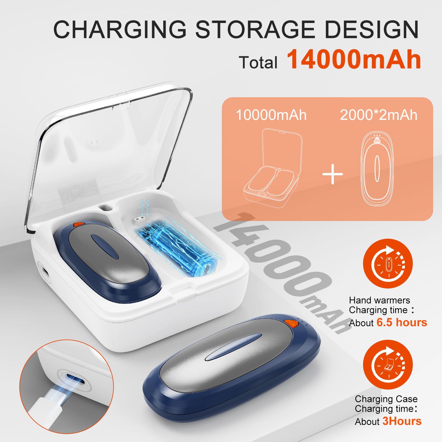 Hand Warmers Rechargeable with 10000mAh Charging Case, 2000mAh Portable Hand Warmers 2 Pack, Reusable Electric Pocket Heater for Hunting, Portable Heater Gifts for Christmas,Outdoor,Camping