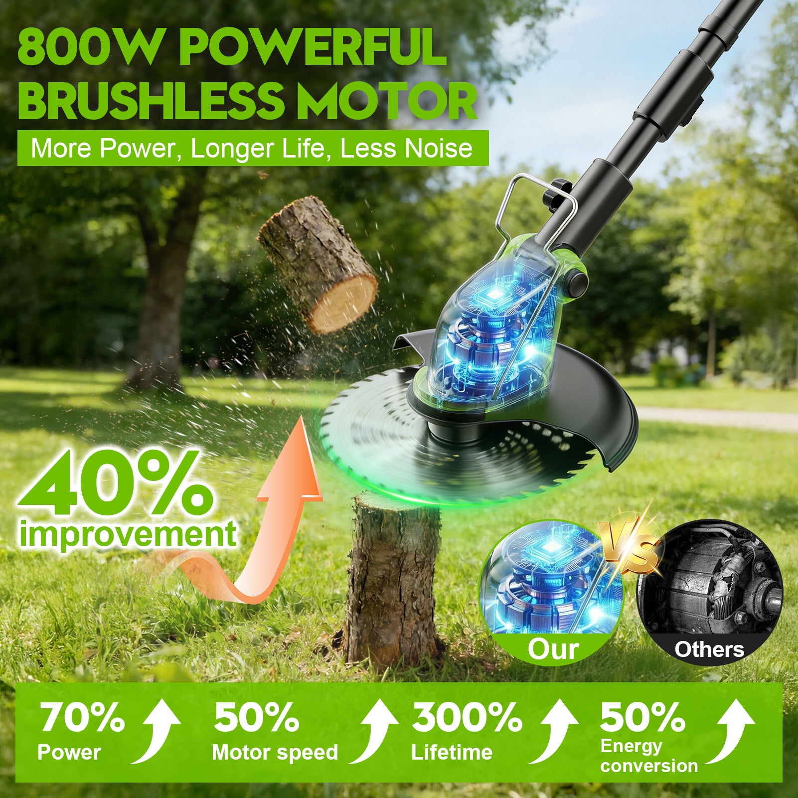 Fovendi 12-inch Electric Weed Eater, Battery Powered Weed Wacker Grass Trimmer with 2* 3.0Ah Battery and 4 Types Cutting Blades for Trimming and Edging