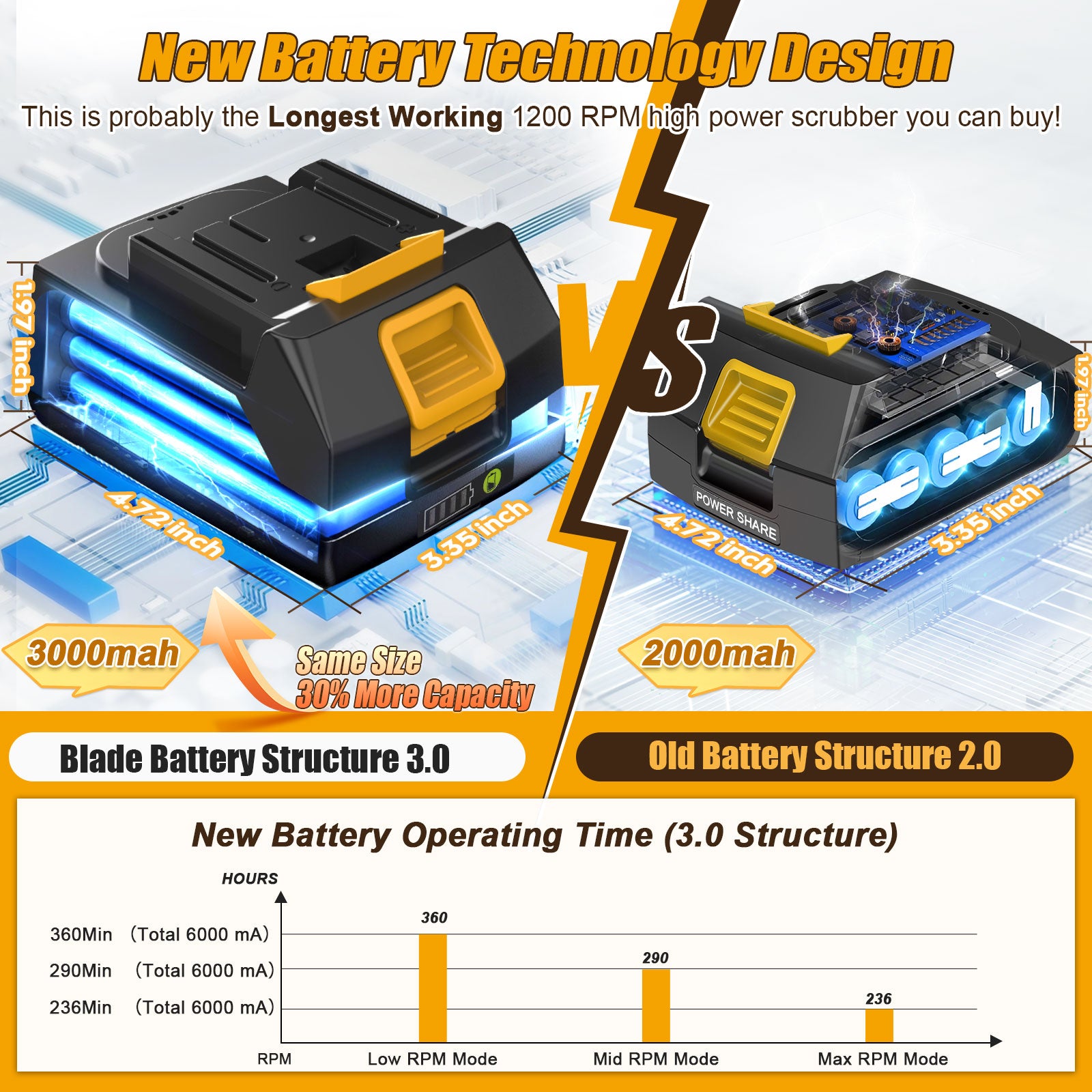 Amiluo Electric Spin Scrubber, Extra Large Brush, 6000 mAh Best Battery Power Scrubber, 1200 RPM Cordless Bathroom Cleaning Brush with Extension Handle, 8 Replaceable Heads for Shower/Floor, White