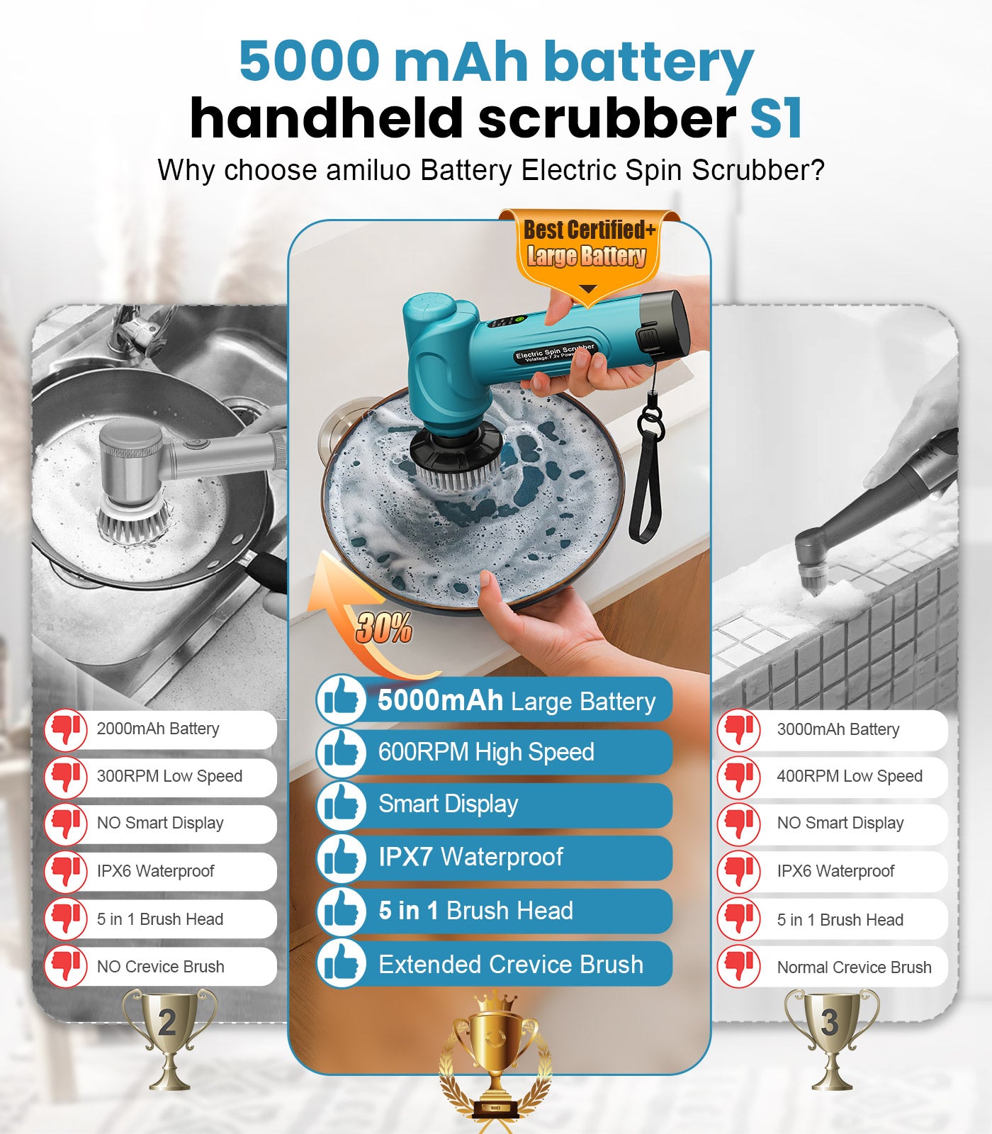 Amiluo Electric Spin Scrubber, 5000 mAh Cordless Handheld Cleaning Brush, 3 Speeds Power Scrubber with 5 Replaceable Heads & Display for Bathroom/Shower/Sink/Tub