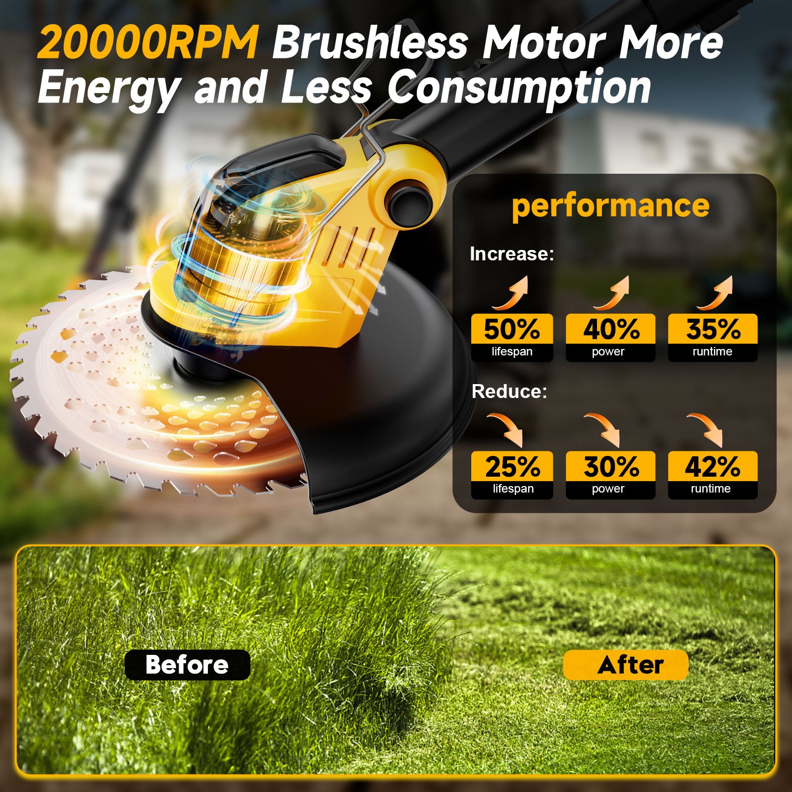 Lemolifys 12-inch Brushless Weed Eaters with Wheels & 5 Blades, 21V Battery String Trimmer for Lawn Yard Garden