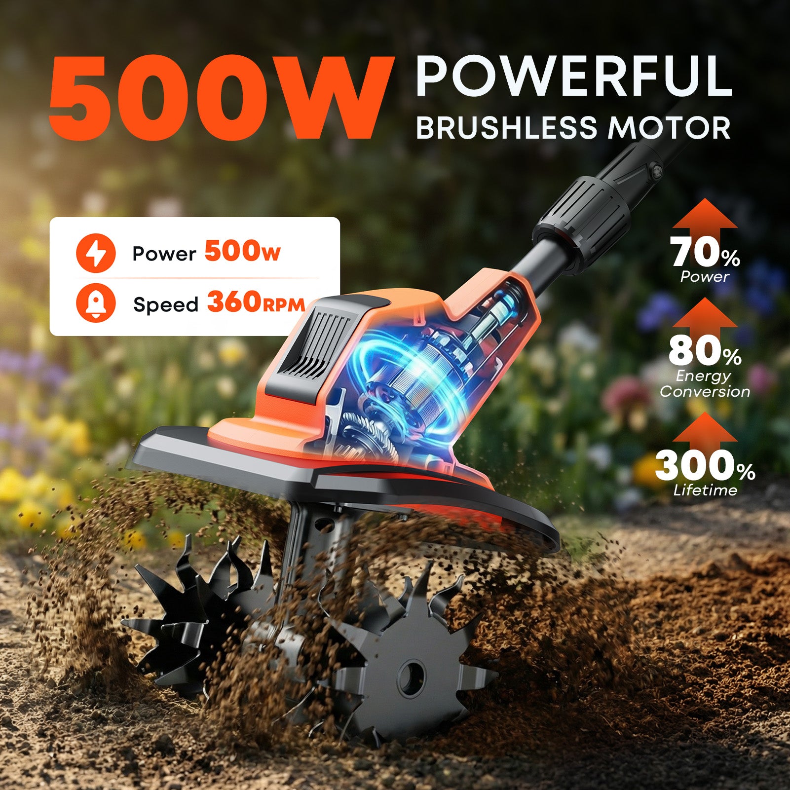 Tanbaby Cordless Electric Tiller, 360RPM Garden Tiller Cultivator, Battery Powered Rototiller with 2 * 4.0Ah Batteries, 9" Width, 6.7" Depth for Weeding, Gardening & Soil Cultivation