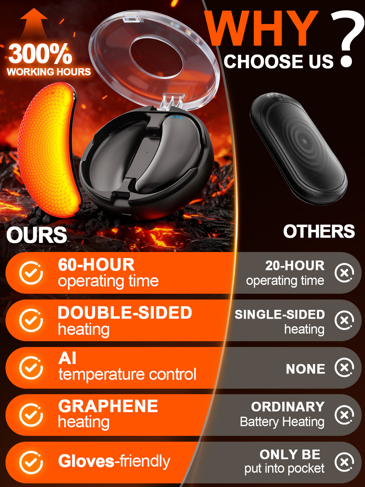 Fovendi Hand Warmers Rechargeable with Charge Case, 2 packs 10,000mAh Electric Hand Warmer, Reusable Portable Pocket Heater for Camping