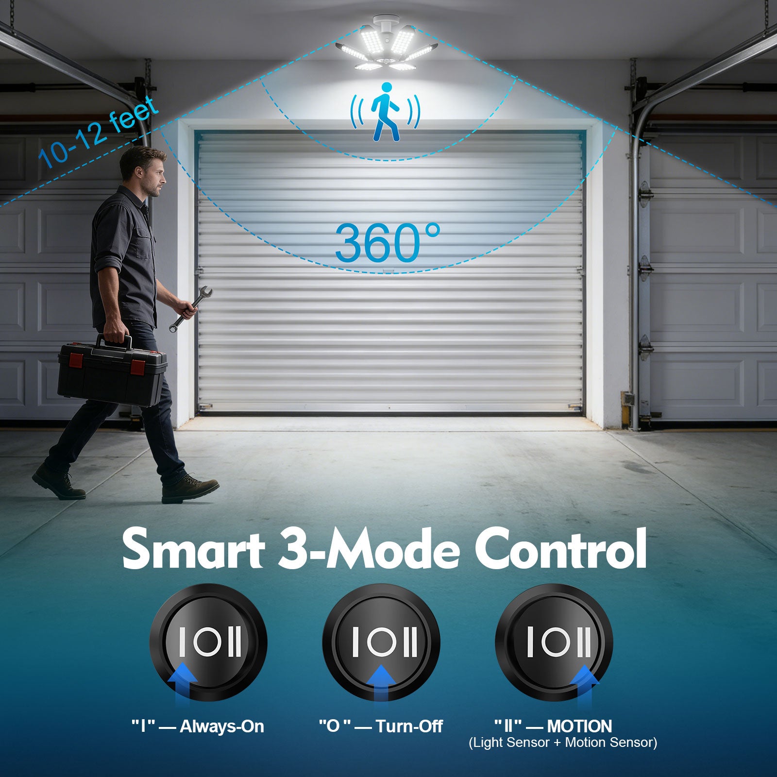 Yannovus Motion Sensor Garage Light, 20000LM 200W Garage Lights Ceiling Led Motion Activated,Motion Light Indoor with Dusk to Dawn, E26/E27 Screw in Shop Light for Basement Barn Attic Warehouse
