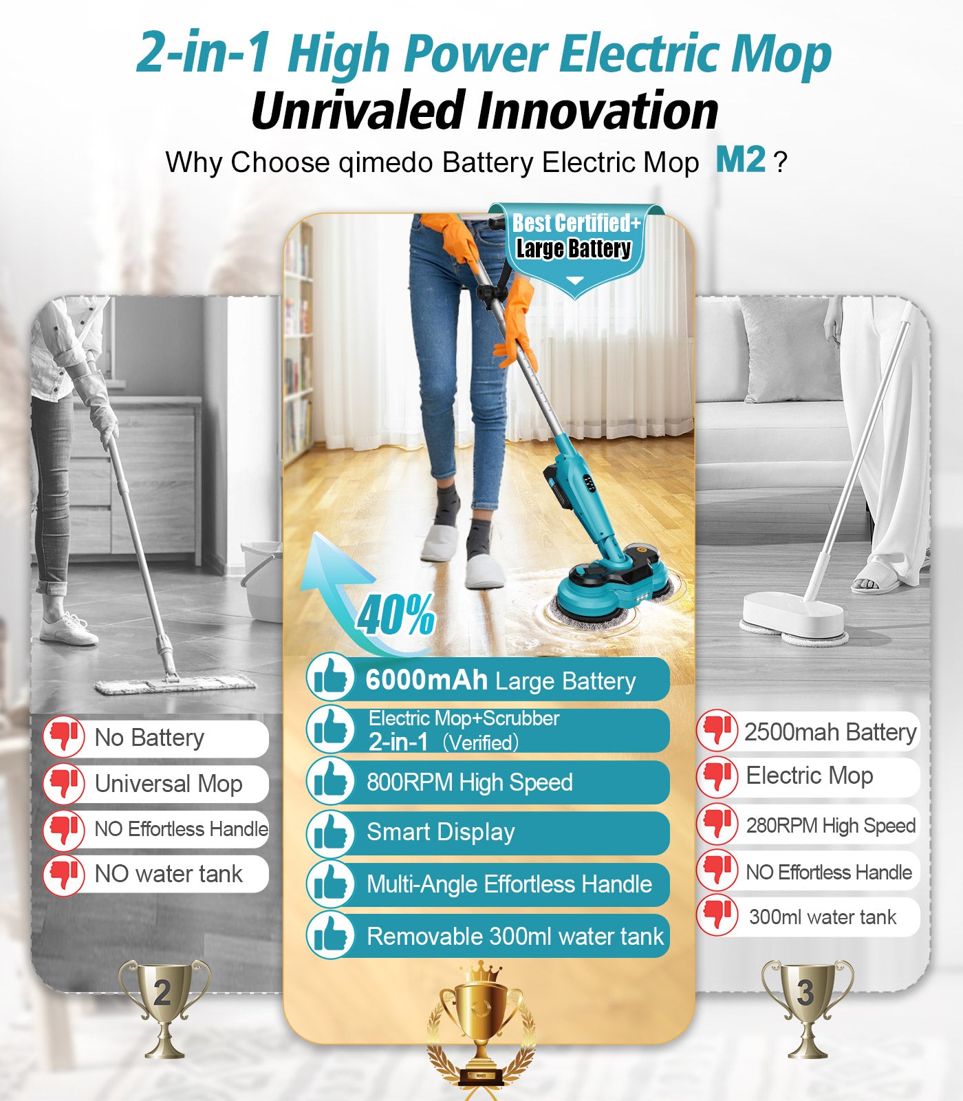 Amiluo Cordless Electric Mop, 800 RPM Dual-Motor Power Spin Mop for Floor Cleaning with 6,000 mAh Large Battery, Water Spray, LED Headlights & Smart Display, Self-Propelled for Multi-Surface, M2