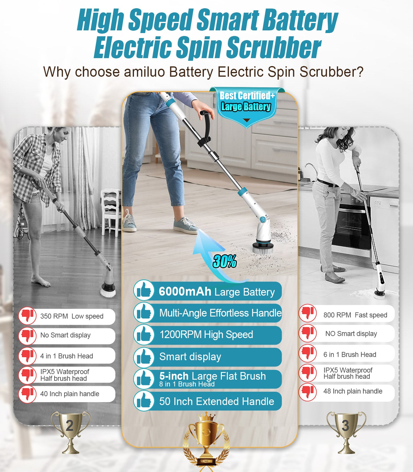 Amiluo Electric Spin Scrubber, 6000 mAh Ultra-Large Battery, 1200 RPM Power Cordless Cleaning Brush with Extension Handle, 8 Replaceable Heads & Display, Shower Brush for Tub/Floor/Bathroom, A5/Blue