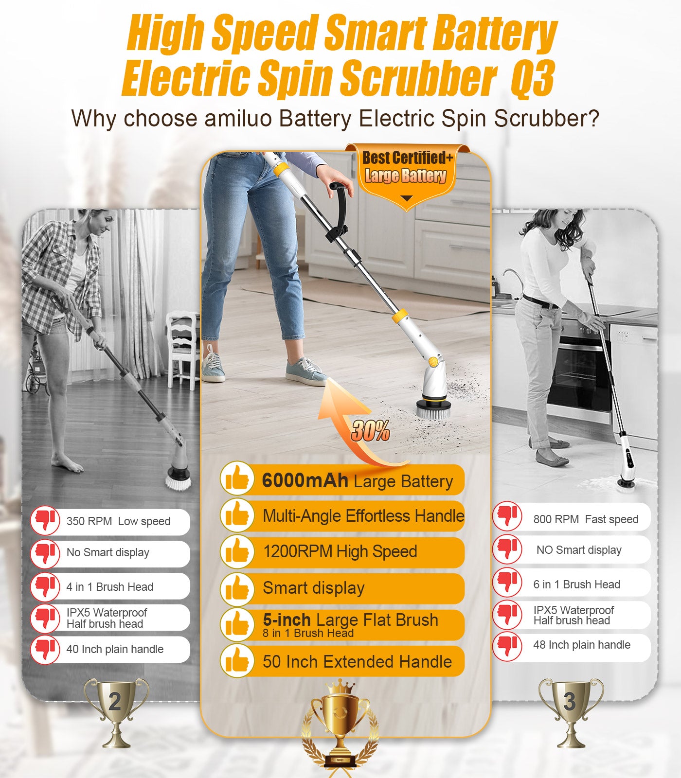 Amiluo Electric Spin Scrubber, Extra Large Brush, 6000 mAh Best Battery Power Scrubber, 1200 RPM Cordless Bathroom Cleaning Brush with Extension Handle, 8 Replaceable Heads for Shower/Floor, White