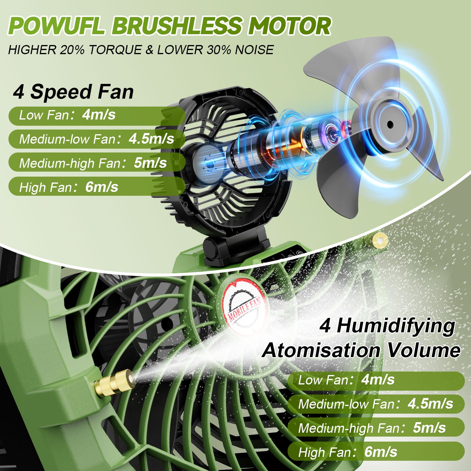 Veubew Portable Misting Fan - 10-inch Outdoor Fans for Patios/Camping, 30000mAh USB Rechargeable Battery Powered Floor Cooling Fan with 4 Strong Winds, 4 Spray Mister