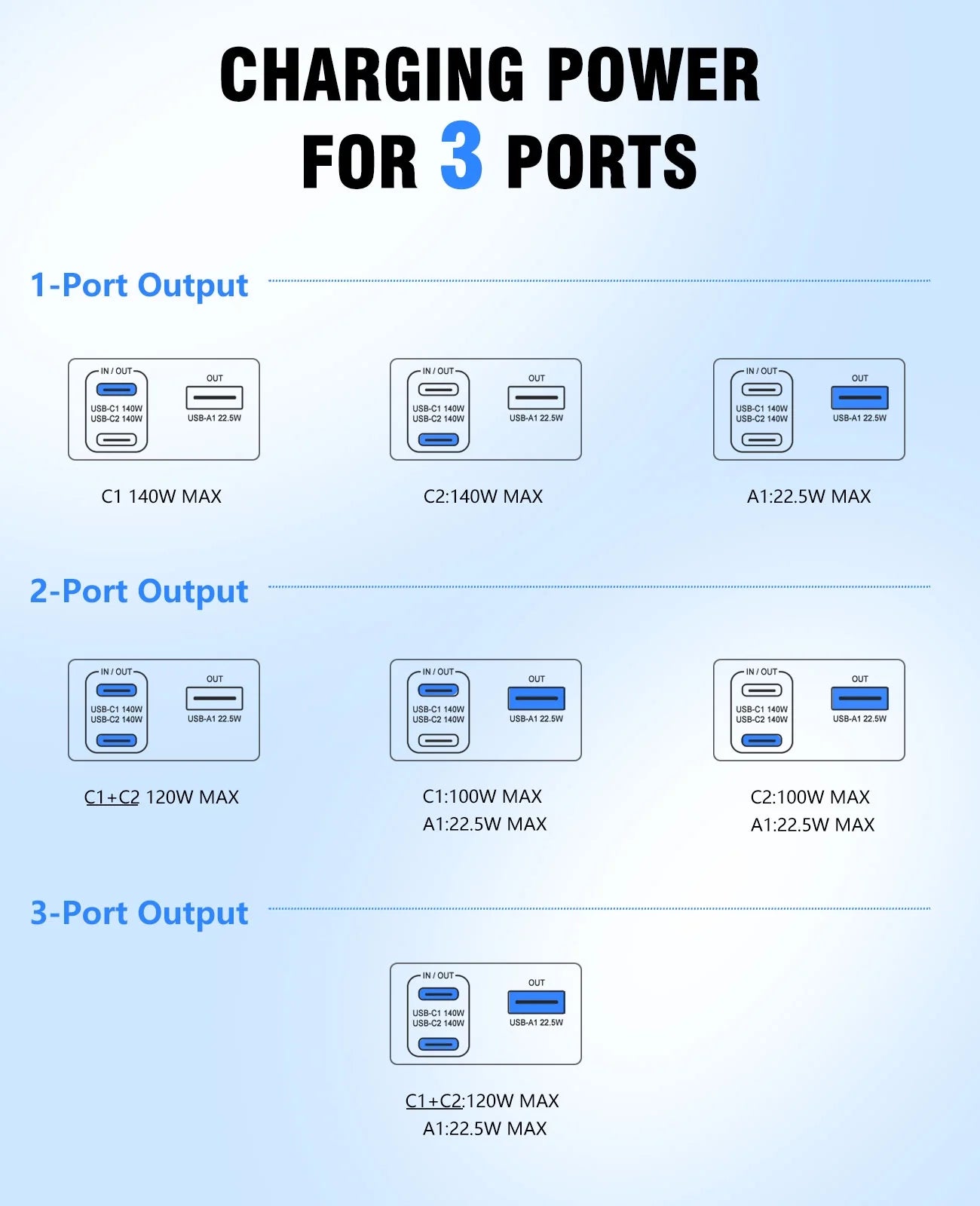 140W Power Bank, 27,000mAh 3-Port PD3.1 Portable Charger, Smart Digital Display, Compatible with iPhone 15/15 Plus/15 Pro/15 Pro Max, iPhone 14/13 Series, Samsung, MacBook, Dell, AirPods