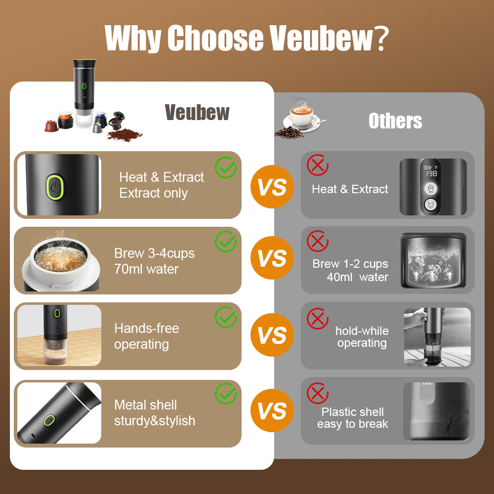 Veubew Mini Coffee Maker, Electric Espresso Machine, One Button Capsule Espresso Maker with Fast Self-Heating, Travel Coffee Machine for Home Office Camping