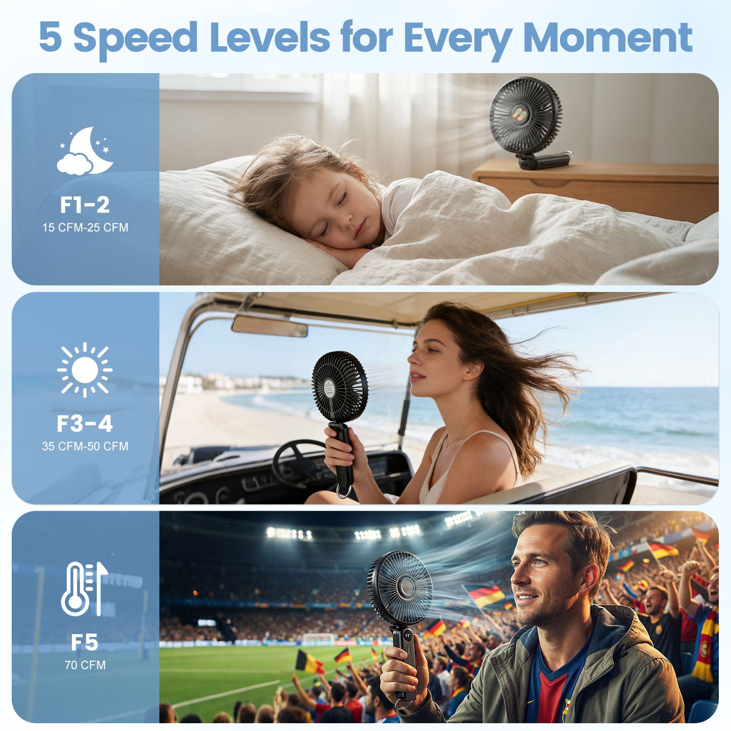 Lemolifys 6 inch Handheld Fan, 5 Speed Personal Fan with 4000 mAh Battery, Strong Airflow, 5-24H Working Time for Travel Outdoor Office Household, Gift for Women, Men - Black