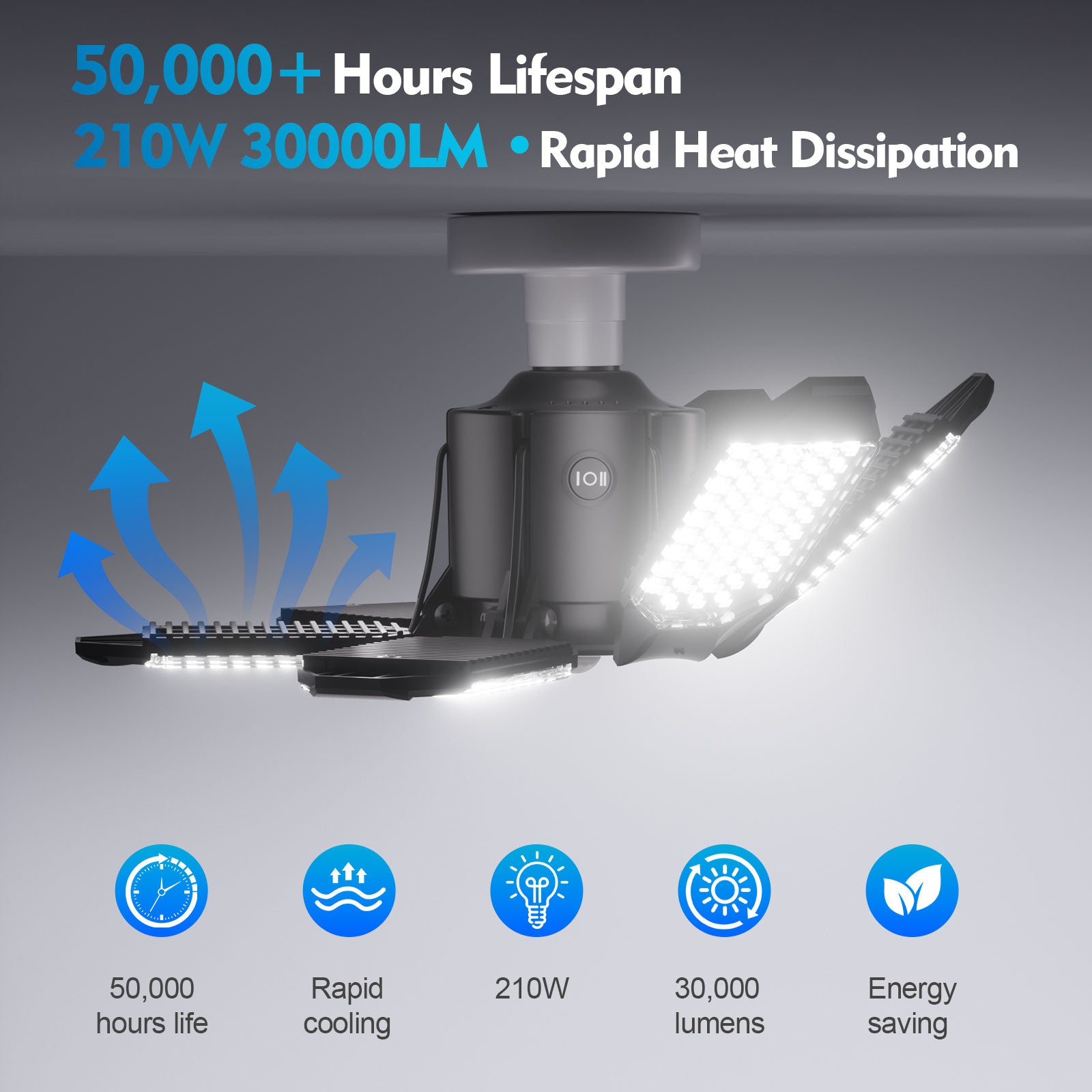 Yannovus Motion Sensor Garage Light, 20000LM 200W Garage Lights Ceiling Led Motion Activated,Motion Light Indoor with Dusk to Dawn, E26/E27 Screw in Shop Light for Basement Barn Attic Warehouse