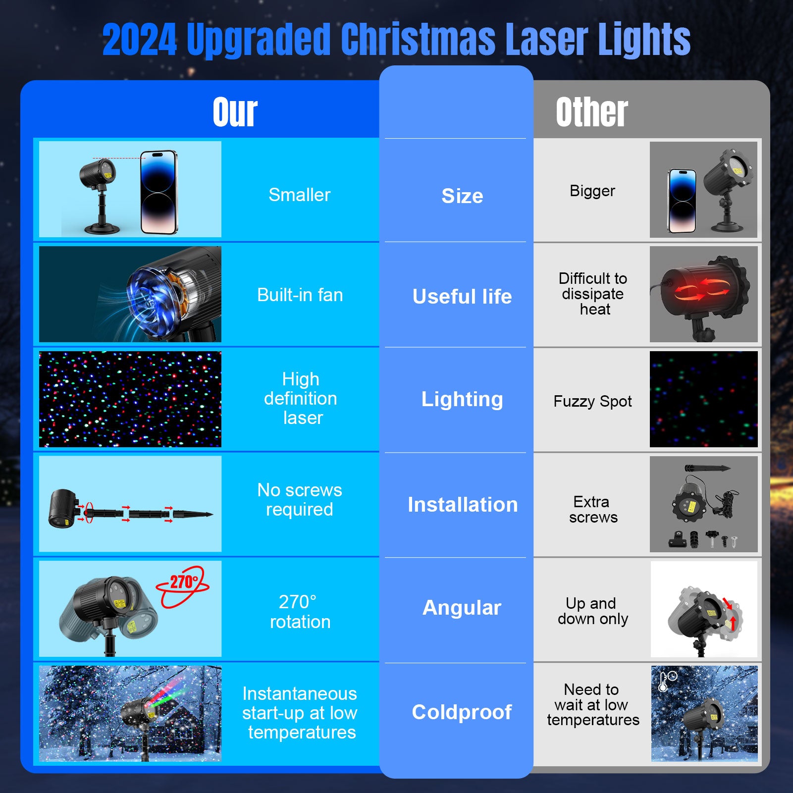 Laser Christmas Projector Lights Outdoor, Lacoco RGB 3 Color Starry Lights, Show Laser Projection Light, with RF Control, IP65 Waterproof for Decor Party Xmas Home