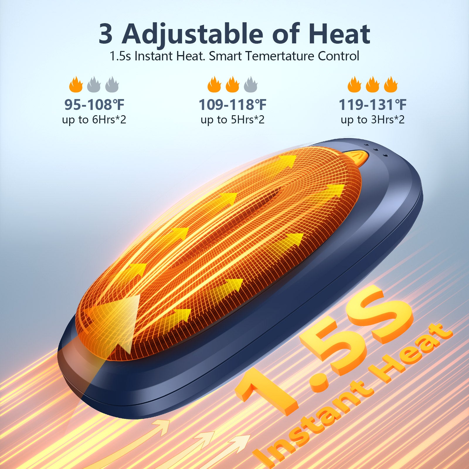 Fovendi Hand Warmers Rechargeable with Charge Case, 2 packs 14,000mAh Electric Hand Warmer, Reusable Portable Pocket Heater for Camping