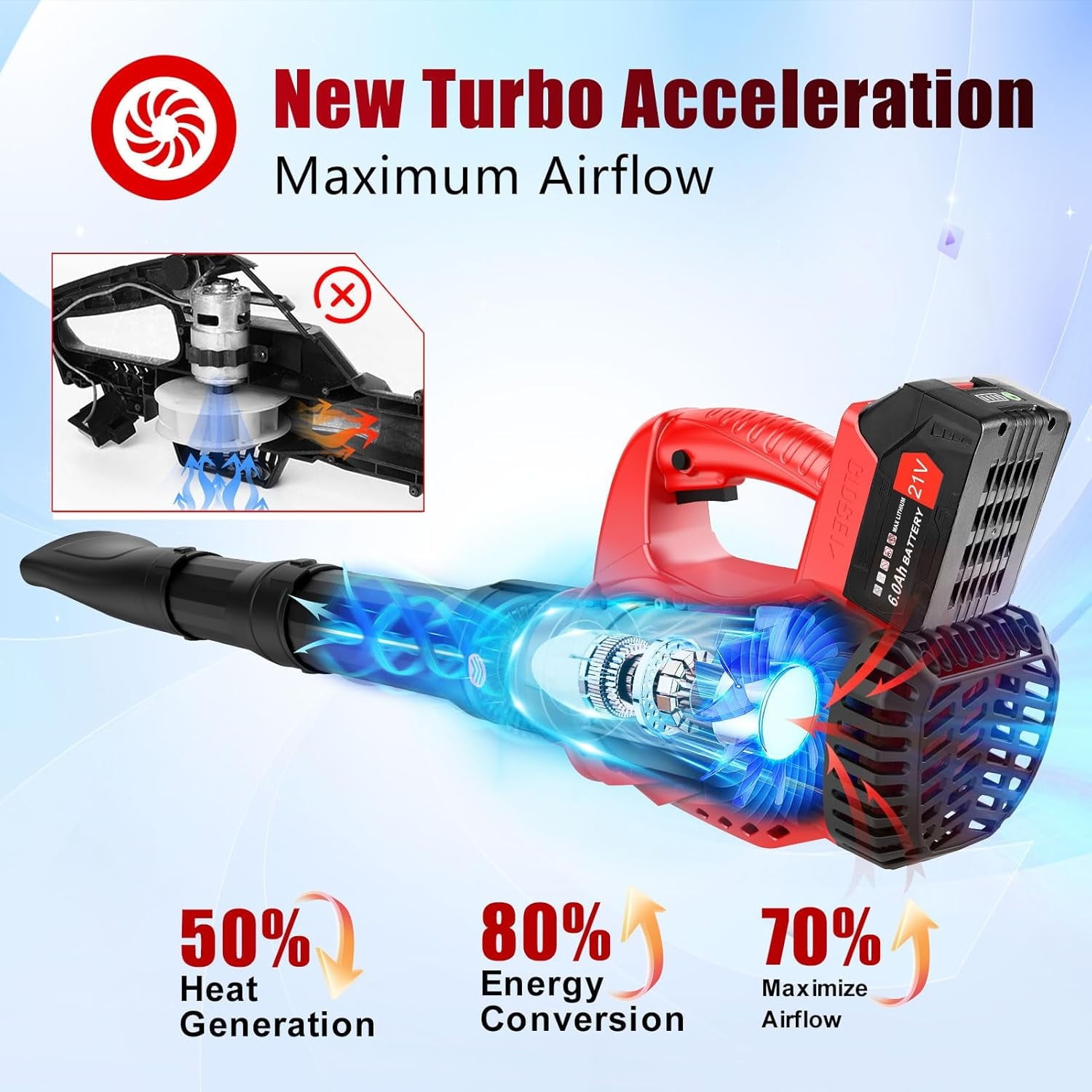 Leaf Blower Cordless with 2 X 6.0Ah Battery and Charger, Tanbaby 160MPH 580CFM Electric Leaf Blower, 6 Speed Mode for Lawn Care, Yard, Snow Blowing, Dust, Sawdust