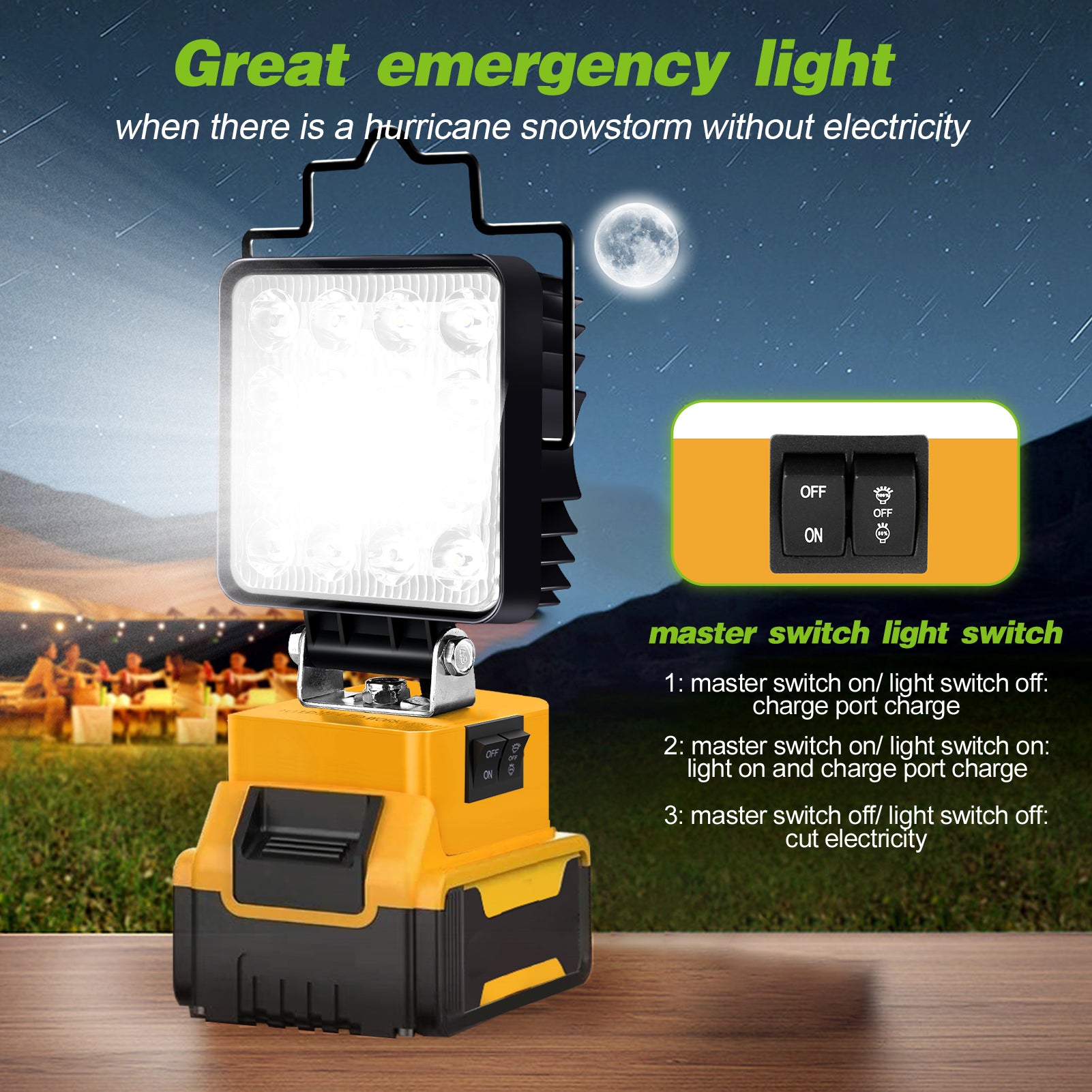 Fovendi LED Work Light for Dewalt 20V Battery,48W Flood Light Torch for Workshop,Camping