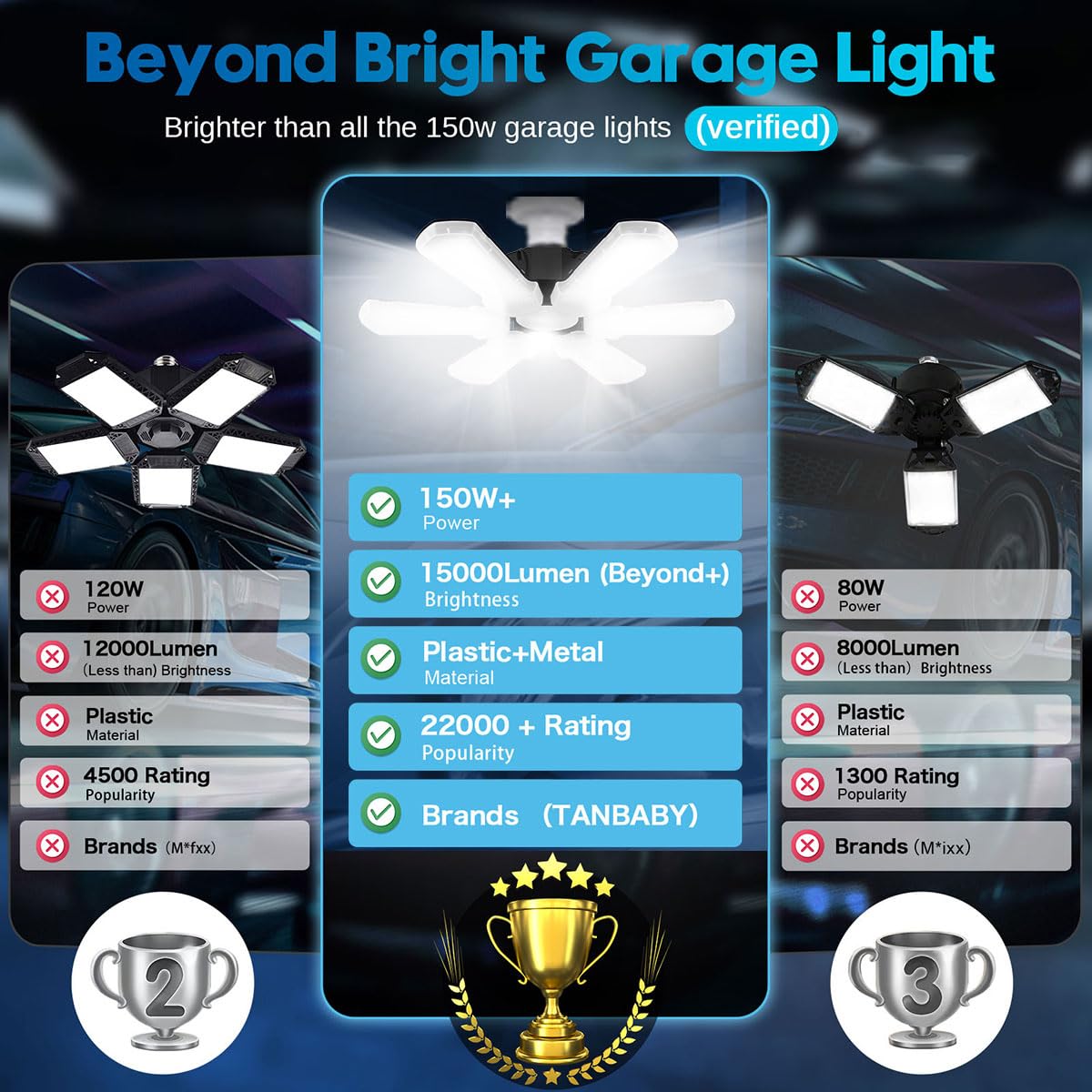 Yannovus LED Garage Light, 150W Deformable Ceiling LED Shop Light, 15000LM E26/E27 Garage Lighting with 6+1 Adjustable Panels Bulb for Basement