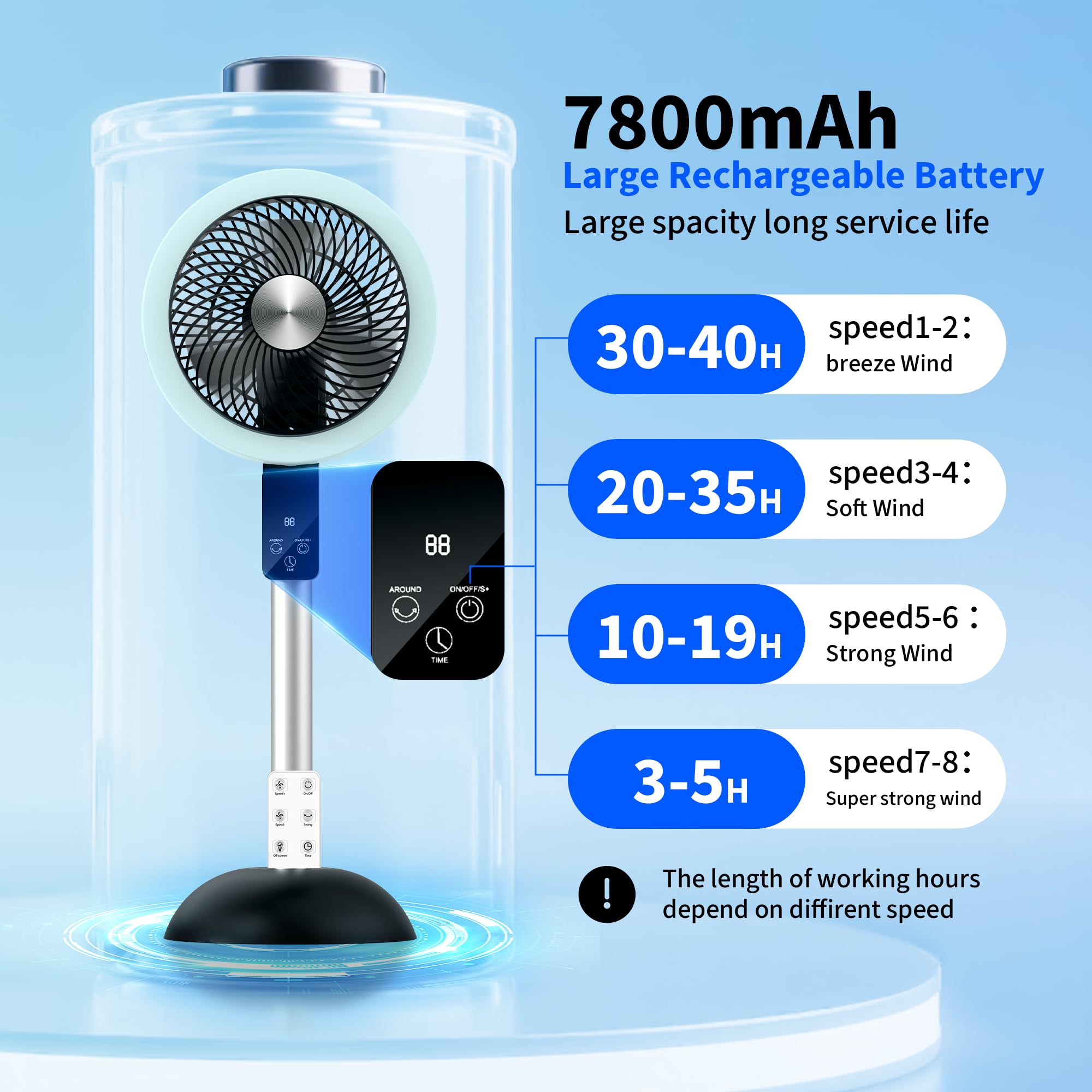Veubew Pedestal Fan for Home, 120°+90° Omni-Directional Oscillating Standing Fan with 8 Speed and Timer, Quiet Floor Fan with 25-37" Adjustable Height
