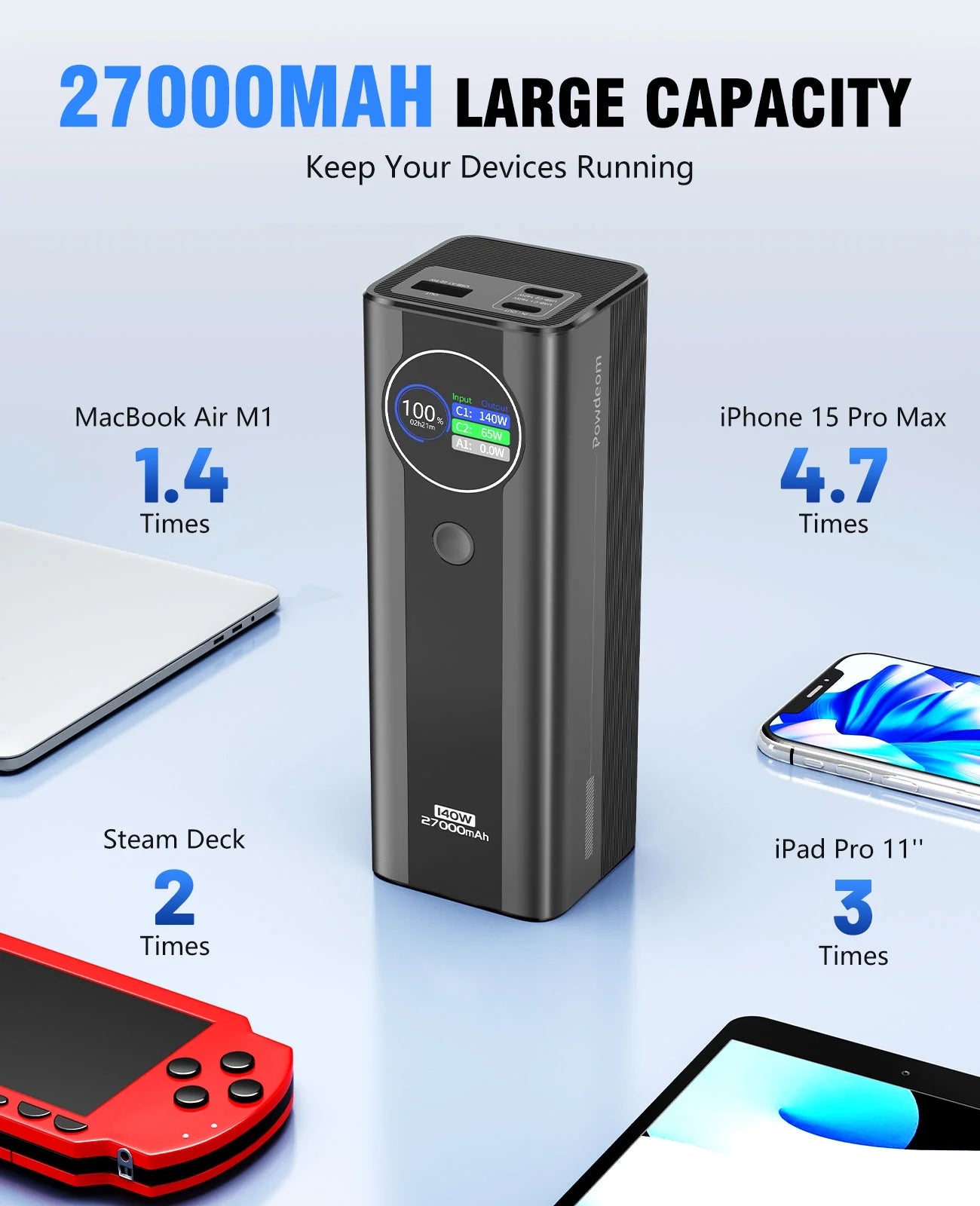 140W Power Bank, 27,000mAh 3-Port PD3.1 Portable Charger, Smart Digital Display, Compatible with iPhone 15/15 Plus/15 Pro/15 Pro Max, iPhone 14/13 Series, Samsung, MacBook, Dell, AirPods
