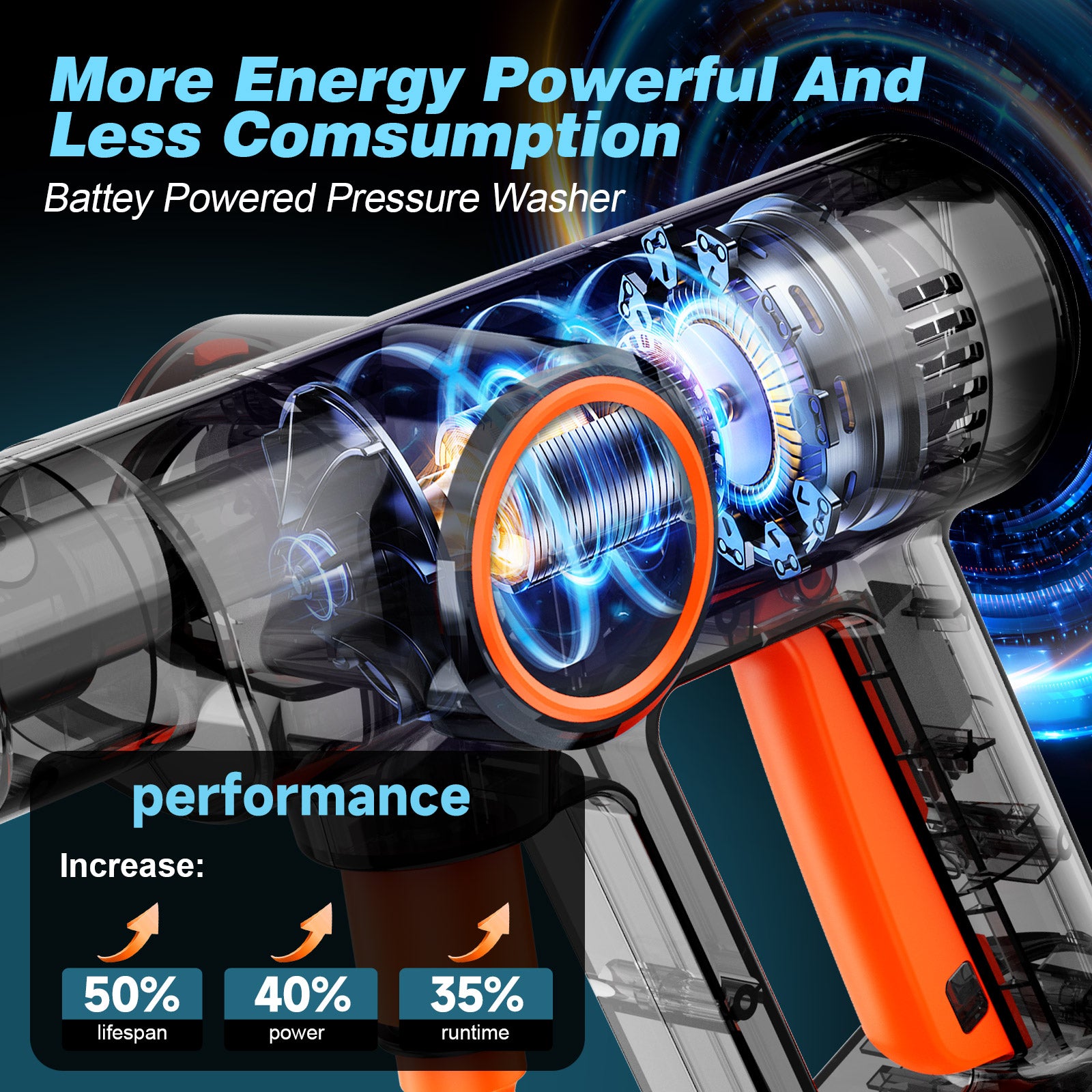 Lemolifys 21V Battery Cordless Pressure Washer with 6-in-1 Nozzle for Car, Patio