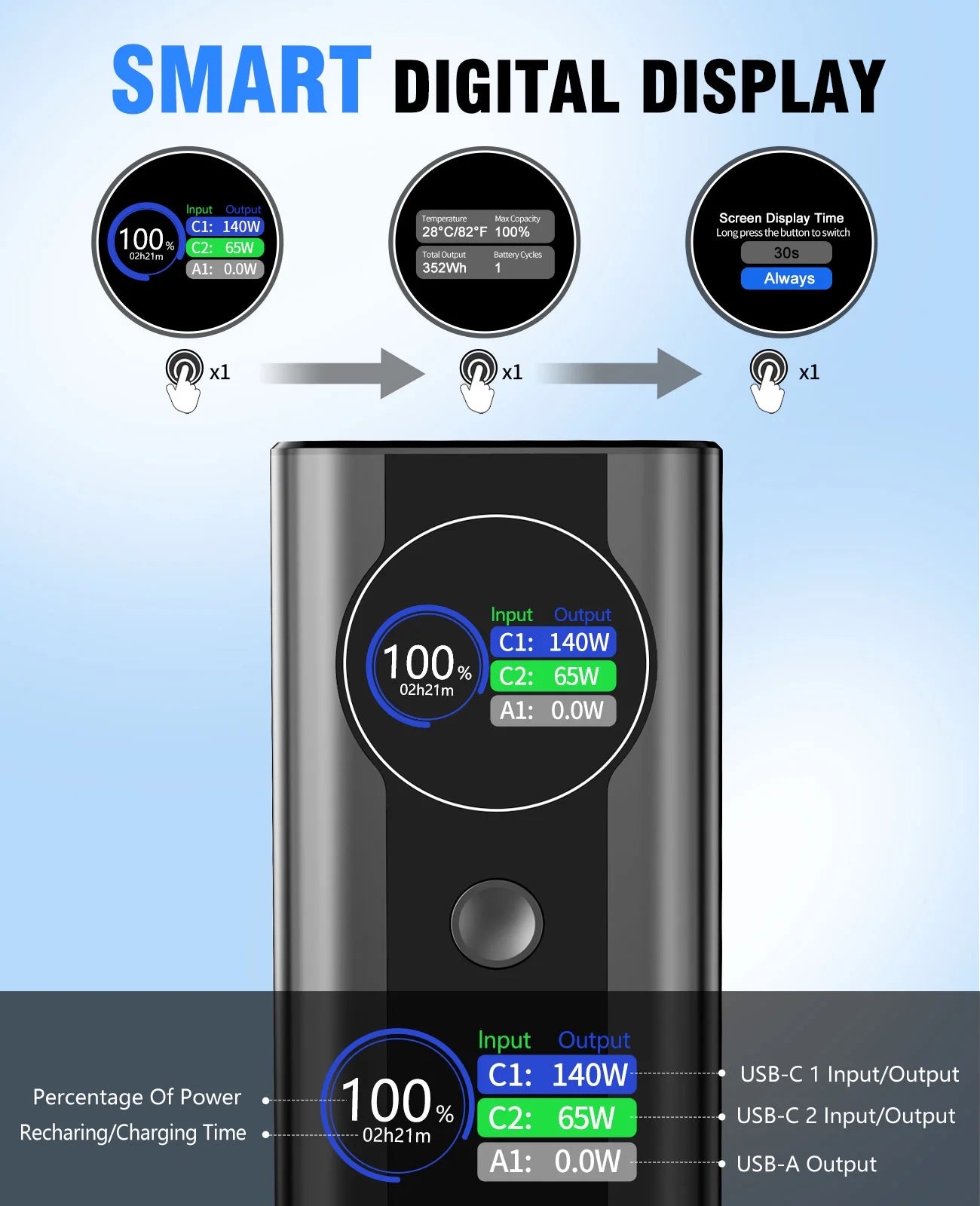 140W Power Bank, 27,000mAh 3-Port PD3.1 Portable Charger, Smart Digital Display, Compatible with iPhone 15/15 Plus/15 Pro/15 Pro Max, iPhone 14/13 Series, Samsung, MacBook, Dell, AirPods