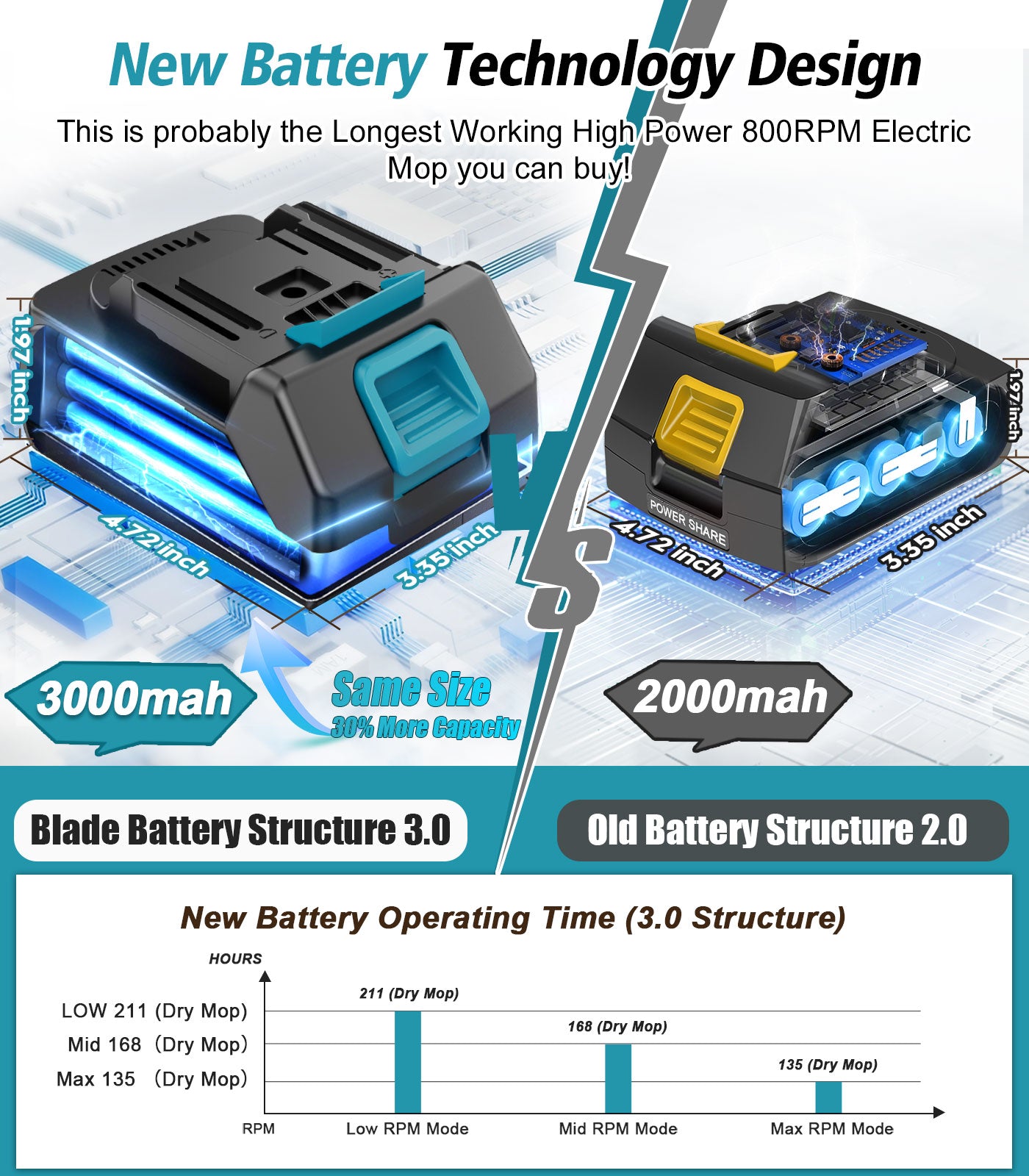 Amiluo Cordless Electric Mop, 800 RPM Dual-Motor Power Spin Mop for Floor Cleaning with 6,000 mAh Large Battery, Water Spray, LED Headlights & Smart Display, Self-Propelled for Multi-Surface, M2