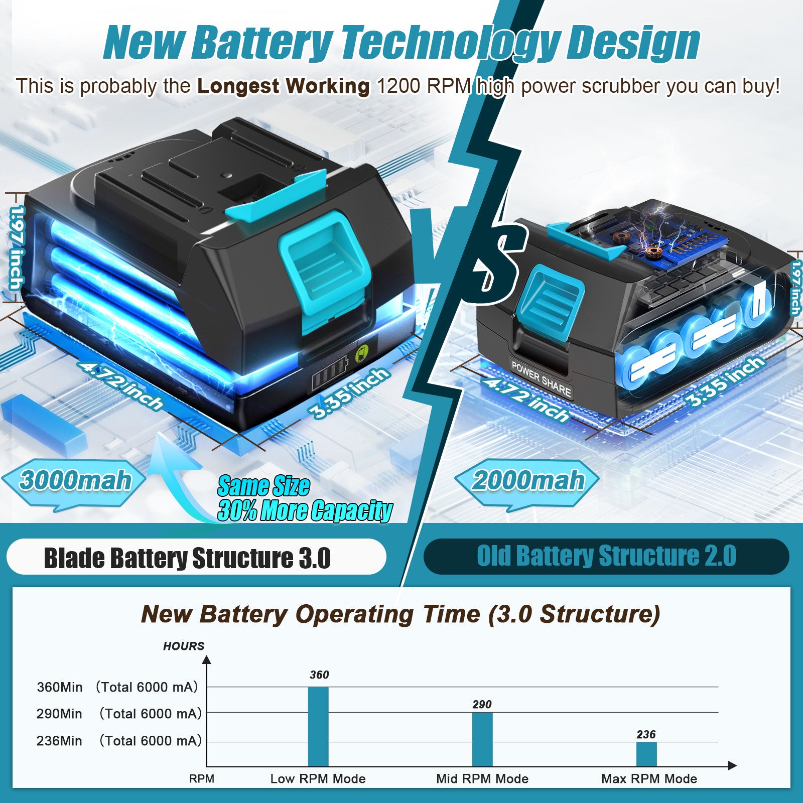 Amiluo Electric Spin Scrubber, 6000 mAh Ultra-Large Battery, 1200 RPM Power Cordless Cleaning Brush with Extension Handle, 8 Replaceable Heads & Display, Shower Brush for Tub/Floor/Bathroom, A5/Blue