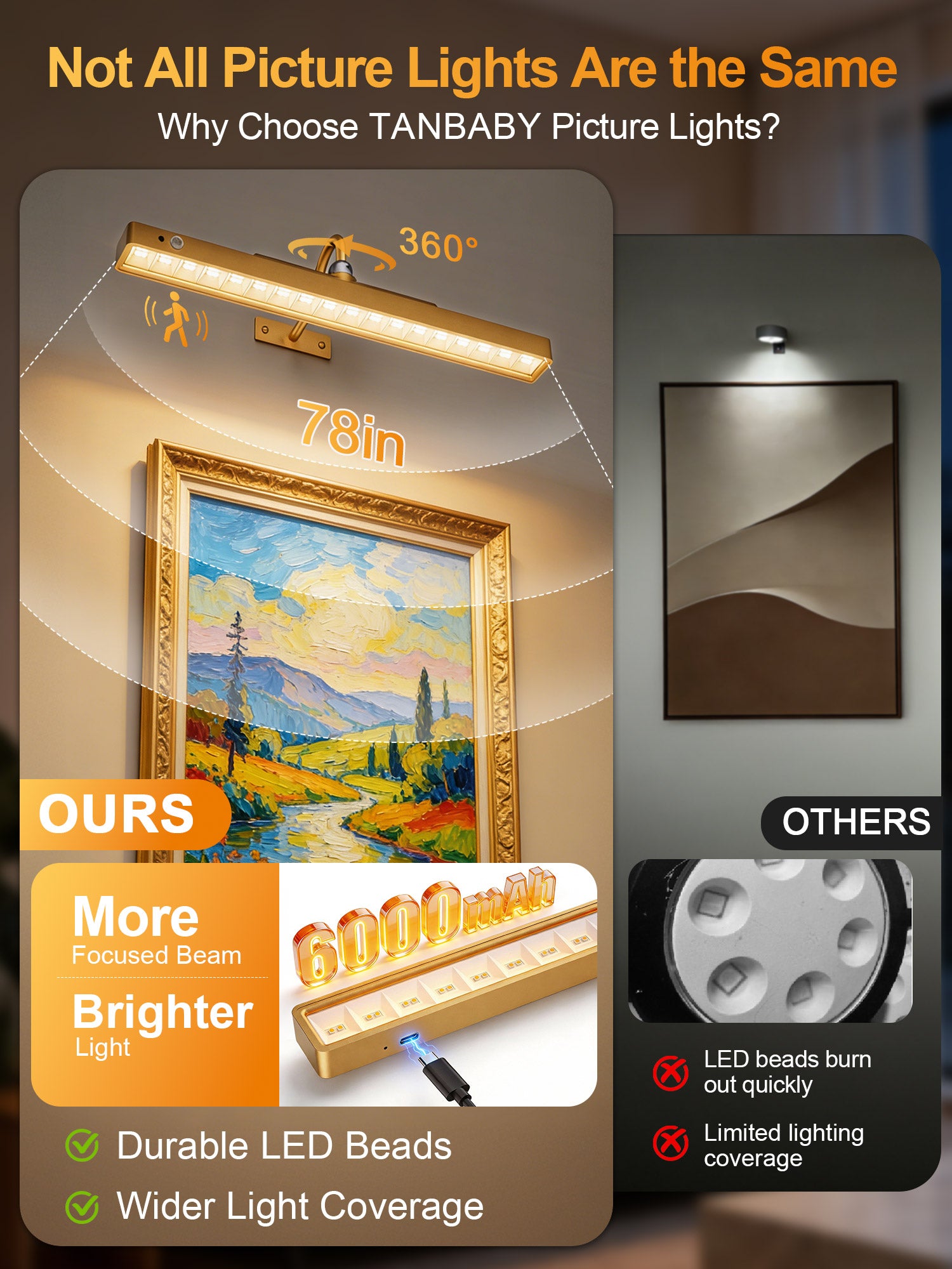 Yannovus Dimmable Cordless Picture Light with Controller and Timer, Rechargeable 5000mAh Battery Wall Sconce for Wall Pictures, Gallery Artwork, Paintings, Portraits, Dartboards