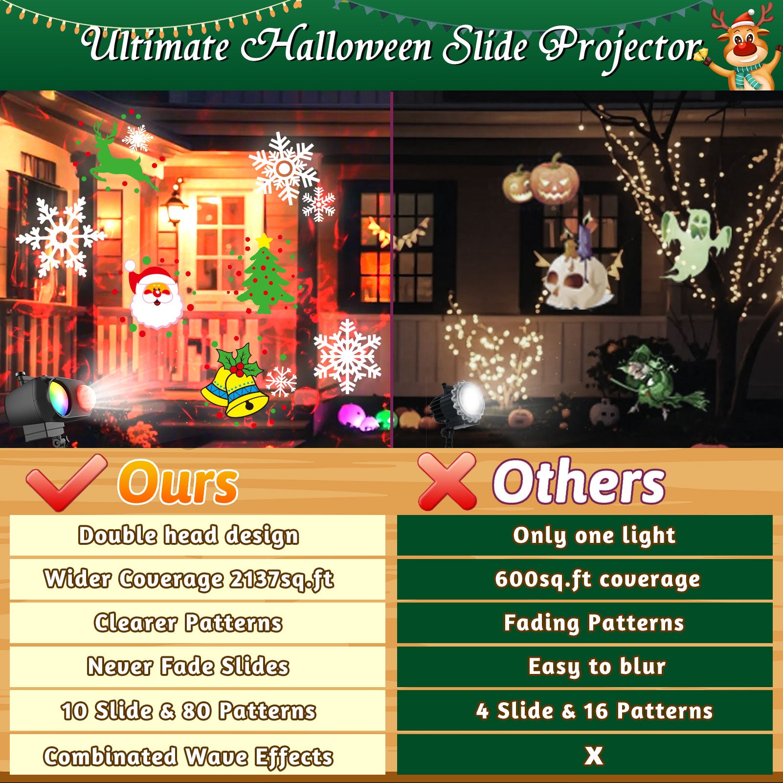 Tanbaby Brighter Valentine's Day Decorations Projector Lights and Christmas Projector Outdoor/Indoor 2024 Upgrade w/ 10 HD Effects 3D Ocean Wave 80 Themes Holiday Projector(10 Slides x 8 Patterns)