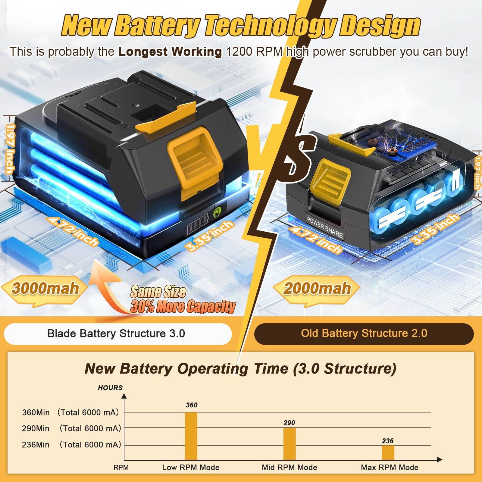 Amiluo Electric Spin Scrubber, 1500 RPM Ultra-High Speed, Cordless Bathroom Cleaning Brush with Extension Handle, 8 Replaceable Heads & Large Battery, Power Scrubber for Shower, Tub, Floor, A4/White