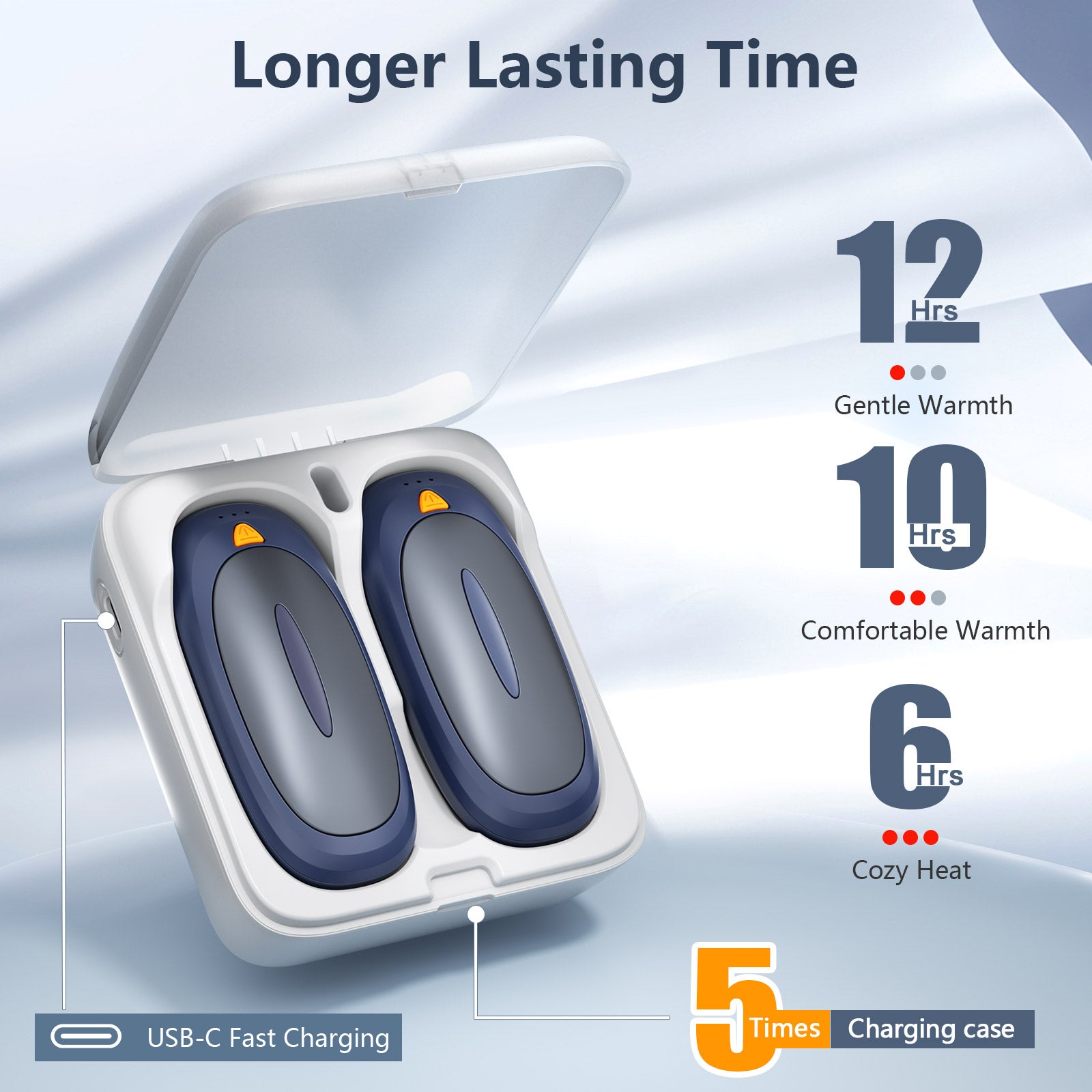 Fovendi Hand Warmers Rechargeable with Charge Case, 2 packs 14,000mAh Electric Hand Warmer, Reusable Portable Pocket Heater for Camping