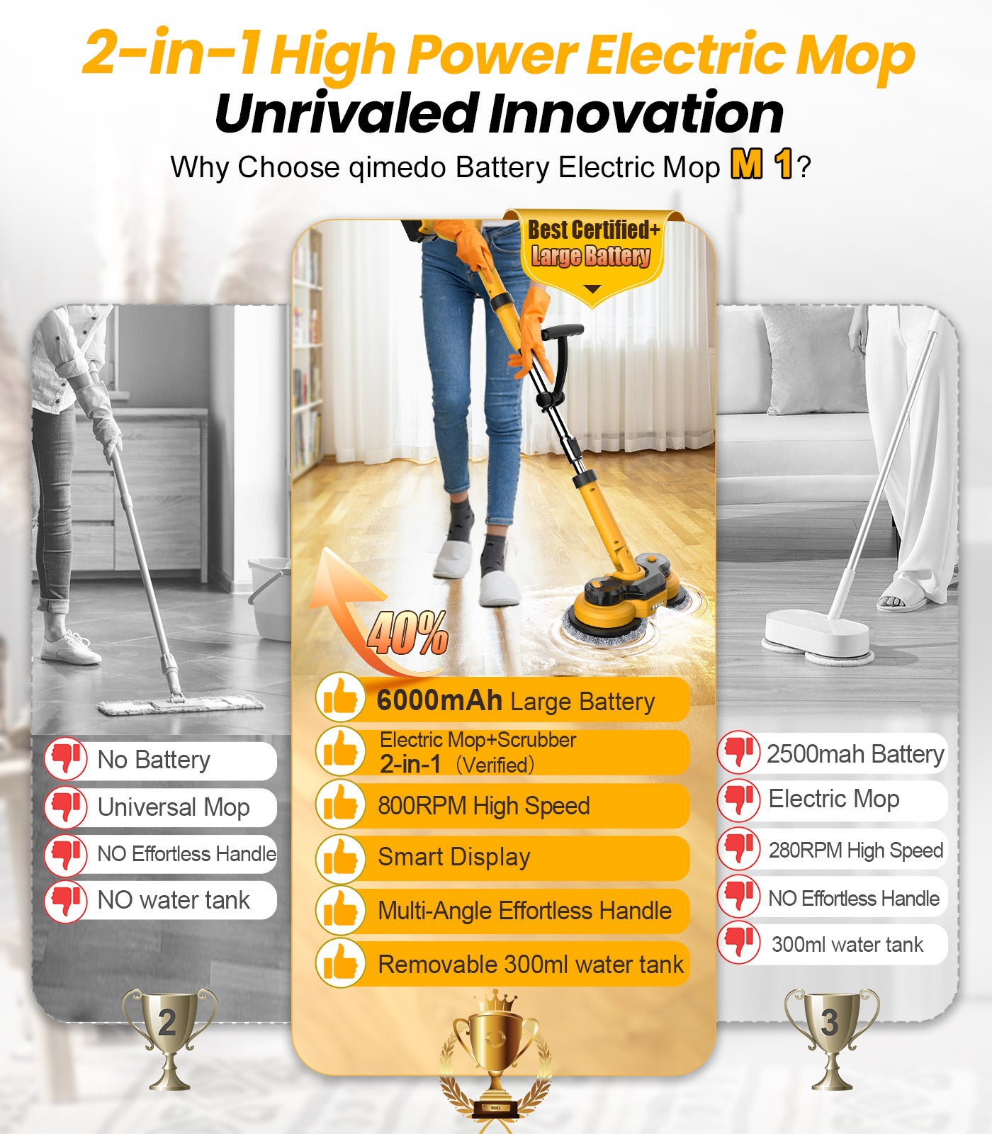 Amiluo Cordless Electric Mop, with LED Headlight & Water Sprayer, Dual-Motor Powerful Spin Mop with 300ML Water Tank, Self-Propelled, Effortless Clean & Waxing