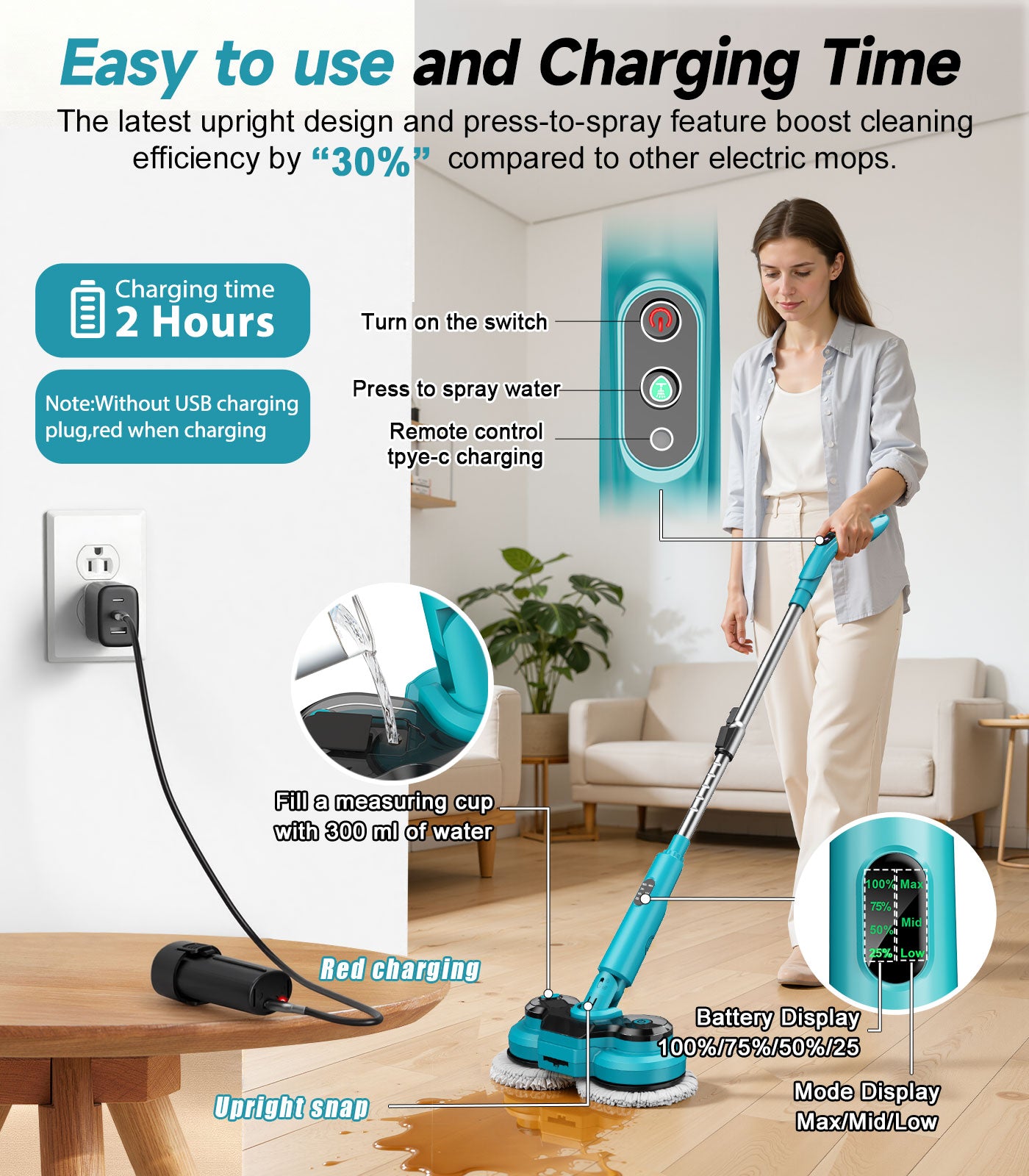 Amiluo Cordless Electric Mop, Dual-Motor Power Spin Mop for Floor Cleaning with 5000 mAh Battery, Water Spray, LED Headlights & Smart Display, Self-Propelled for Multi-Surface, M1