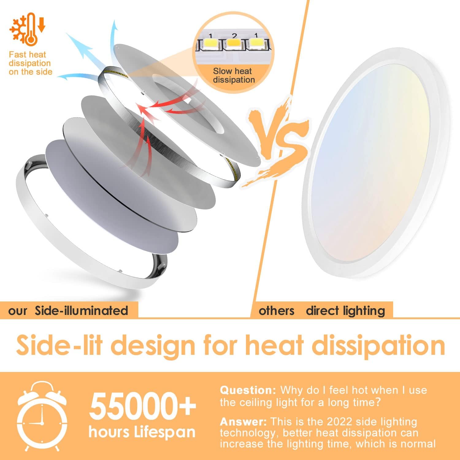 12" 32W Ceiling Light (3000k/4000k/6500k)