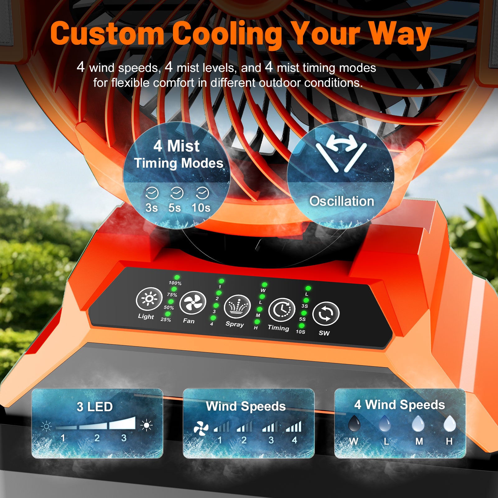 Fimilo Portable Misting Fan with 15L Bucket, 30000mAh Outdoor Fans with Night Light, 9.5-inch Camping Fan with Remote Control, 4 Wind Speed & 4 Spray Mister, for Patio,Fishing,Yard,Beach,Golf
