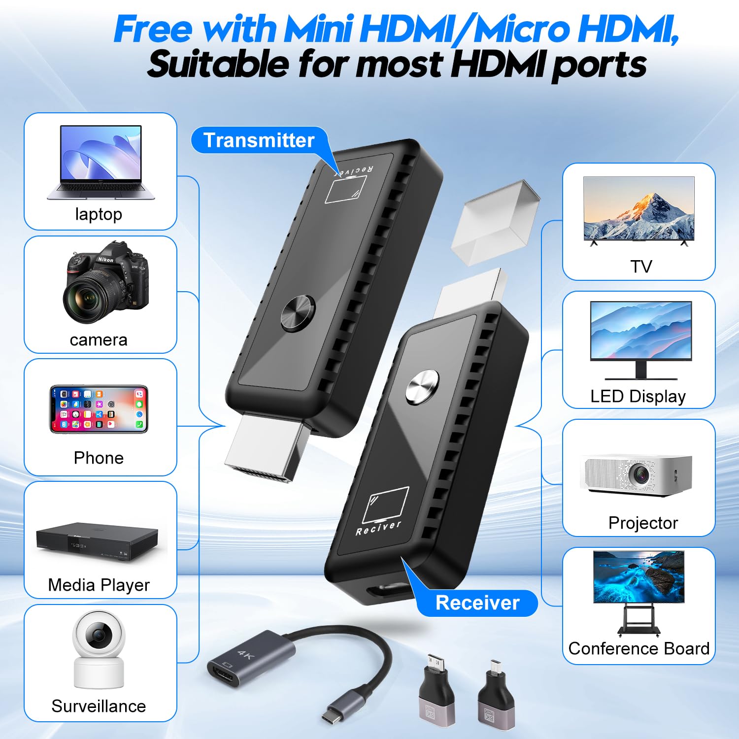 Fovendi Wireless HDMI Transmitter and Receiver, 4K Extender Connection Kit Support 2.4/5.8Ghz 100Ft for Laptop/Pc/Tv Box/Camera/Projector